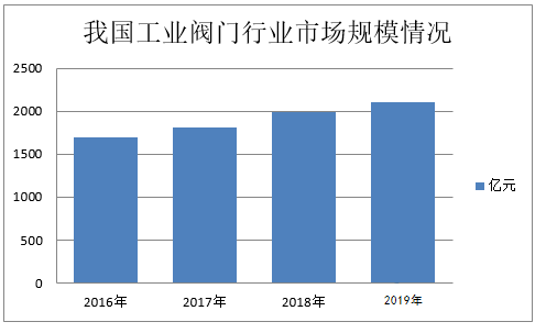 19工业阀门行业投资分析.png